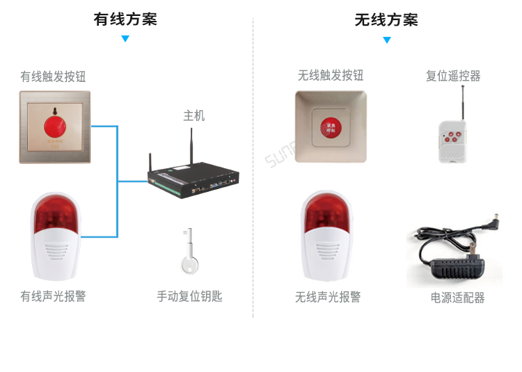 智慧智慧公廁系統(tǒng)-緊急觸發(fā)報警裝置