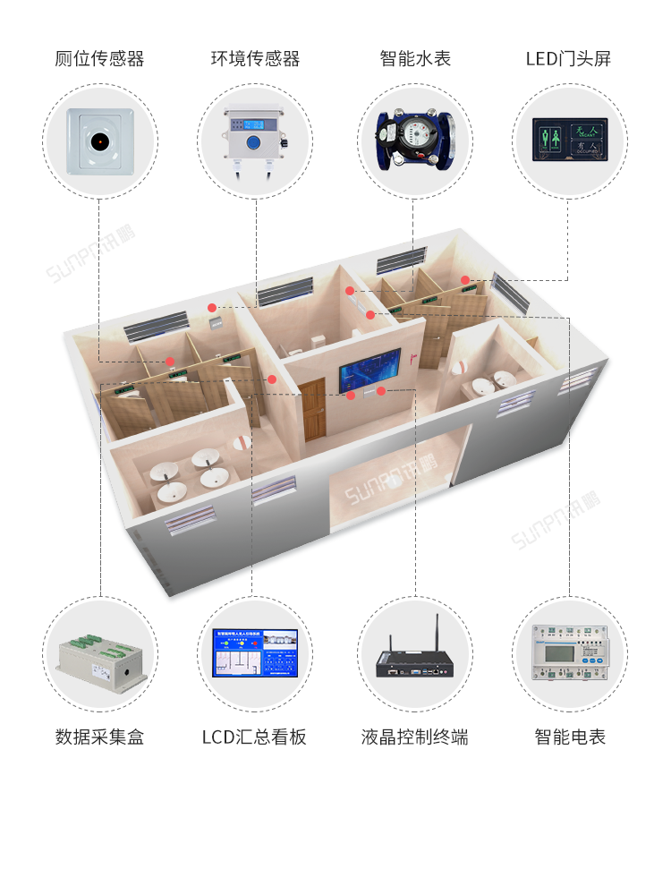 智慧公廁系統(tǒng)-安裝圖示