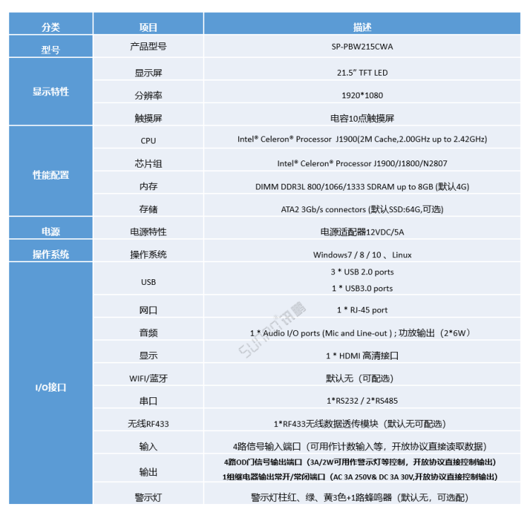 生產(chǎn)進(jìn)度管理系統(tǒng)-工業(yè)平板參數(shù)說明