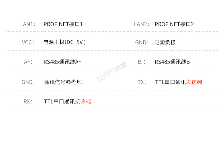 PROFINET模塊-接口描述