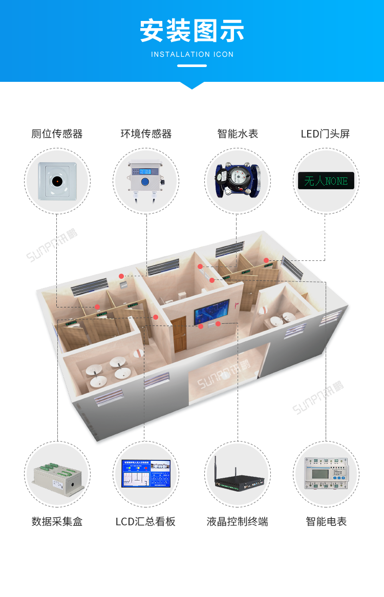 智慧公廁有人無人顯示屏-安裝圖示