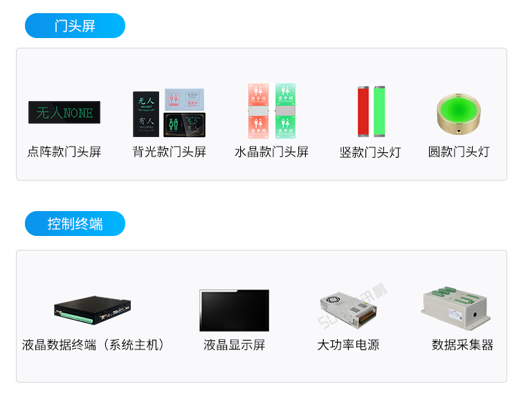 智慧公廁有人無人顯示屏-相關(guān)硬件