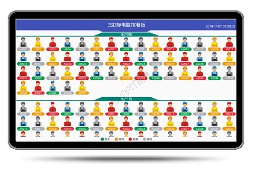 ESD防靜電監(jiān)控看板