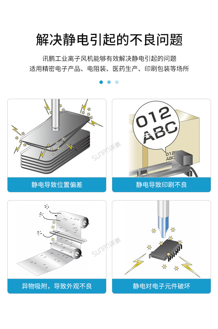 工業(yè)離子風(fēng)機(jī)-解決靜電不良問題