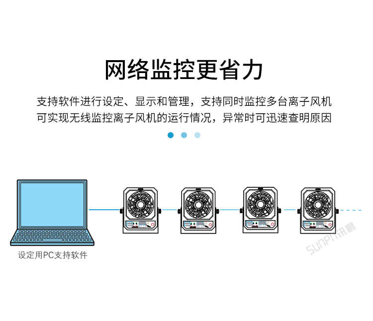 工業(yè)離子風(fēng)機(jī)-網(wǎng)絡(luò)監(jiān)控更省力