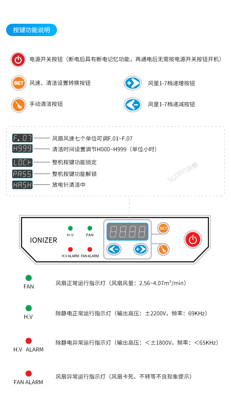 工業(yè)離子風(fēng)機(jī)-細(xì)節(jié)說明