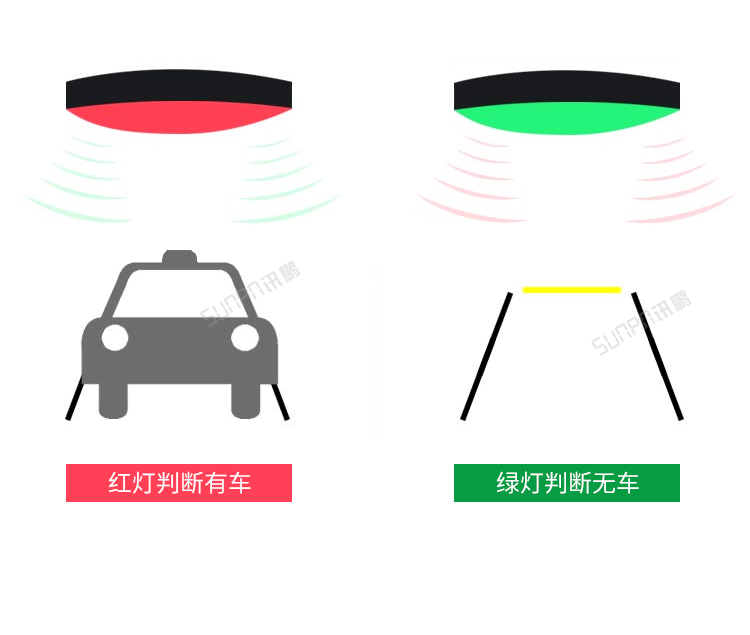 汽車(chē)維修進(jìn)度系統(tǒng)-超聲波探測(cè)器