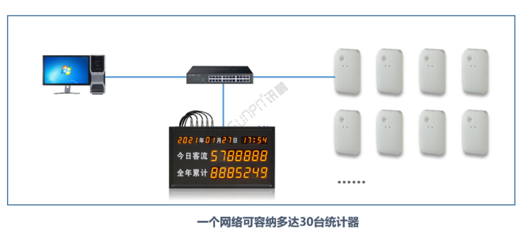 商場客流量管控系統(tǒng)-熱成像傳感器