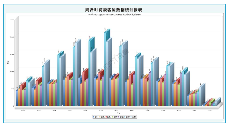 商場客流量管控系統(tǒng)-軟件界面