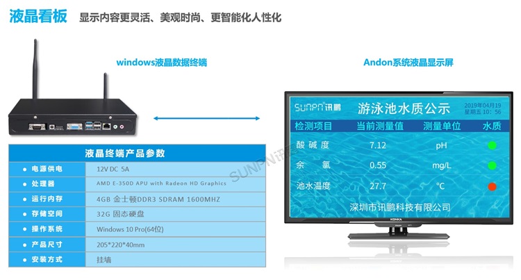 游泳池水質(zhì)監(jiān)測顯示屏-顯示硬件