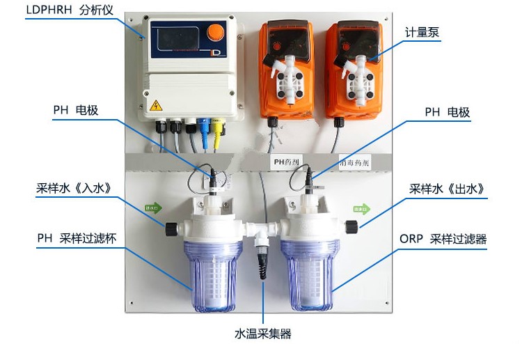 游泳池水質(zhì)監(jiān)測顯示屏-顯示硬件