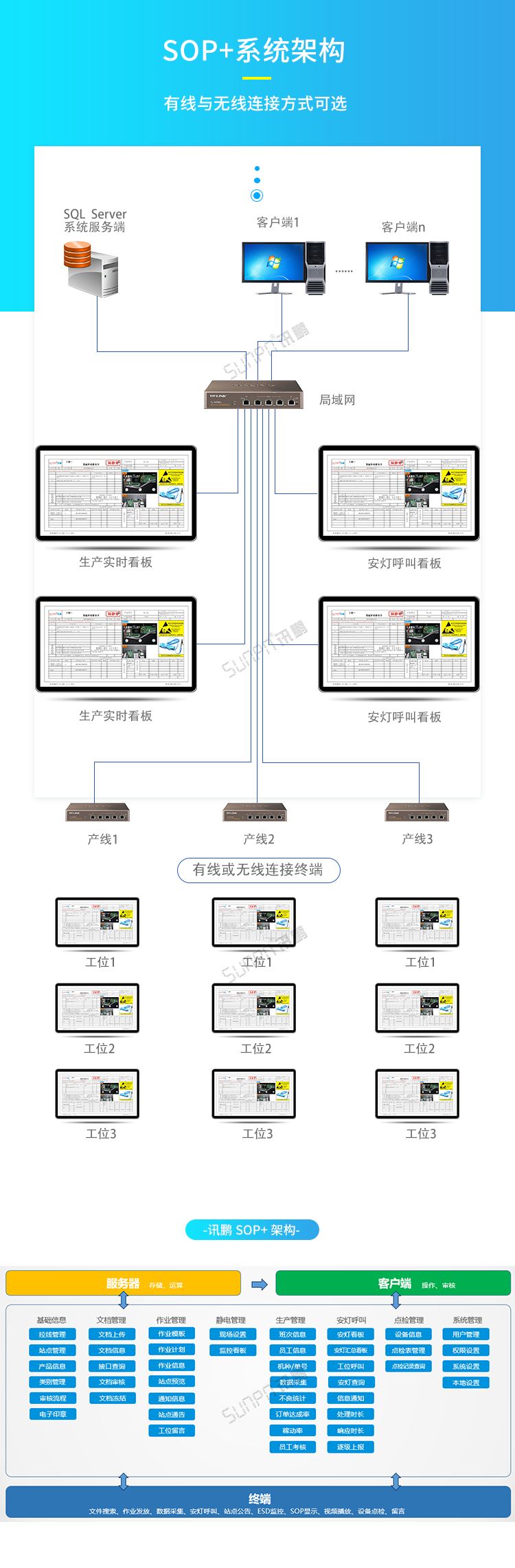 無(wú)紙化電子作業(yè)指導(dǎo)書(shū)-系統(tǒng)架構(gòu)