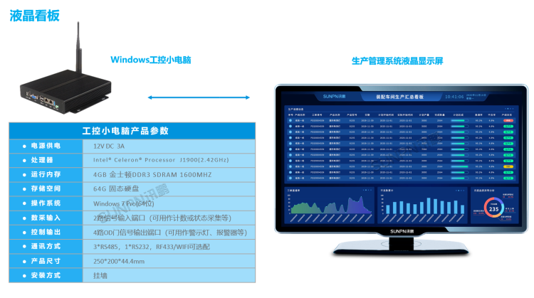 顯示端硬件