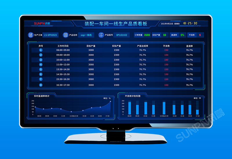 生產(chǎn)管理看板系統(tǒng)_訂單進(jìn)度狀態(tài)監(jiān)控_解決方案