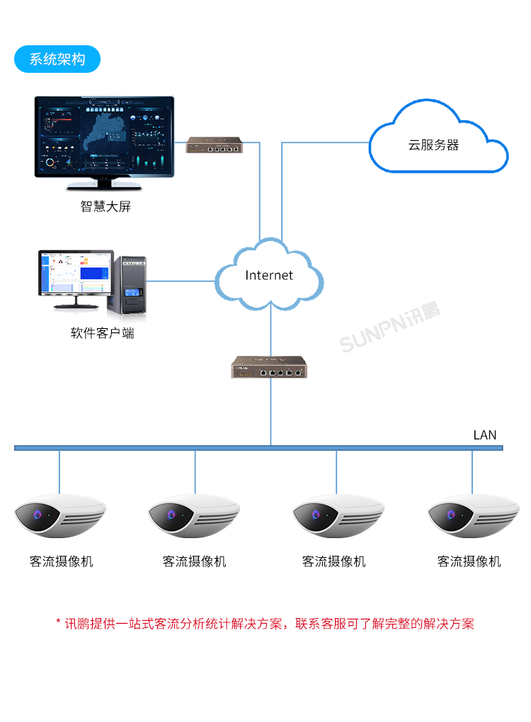 人流分析攝像頭-系統(tǒng)簡(jiǎn)介