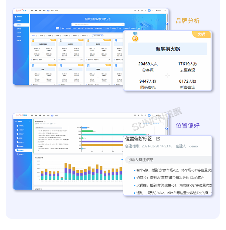 客流統(tǒng)計分析系統(tǒng)-智慧云平臺