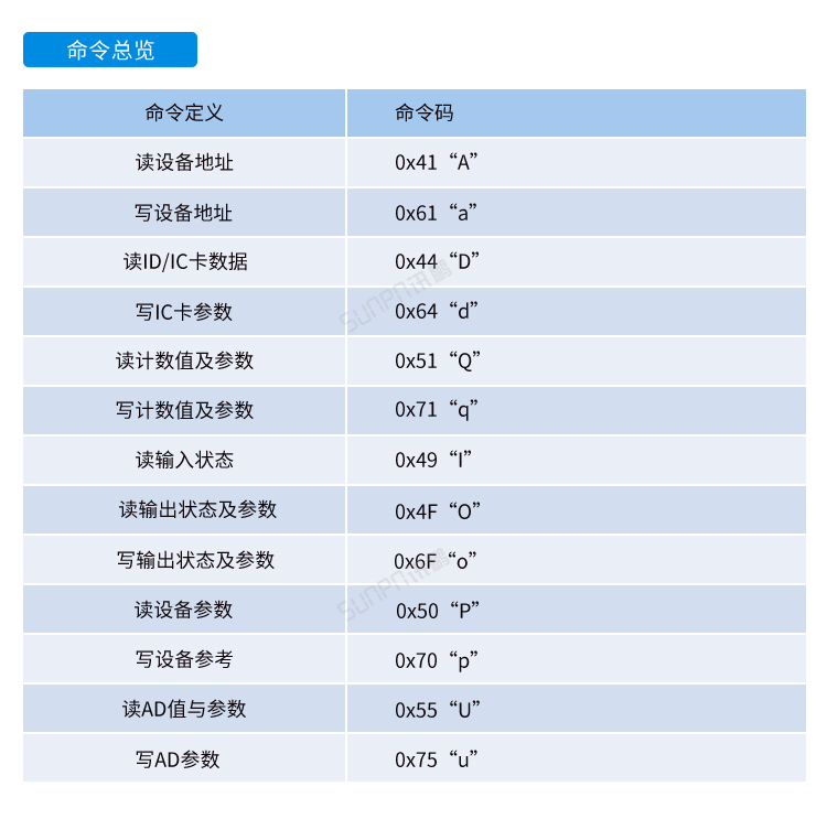 Windows小電腦終端-通訊協(xié)議