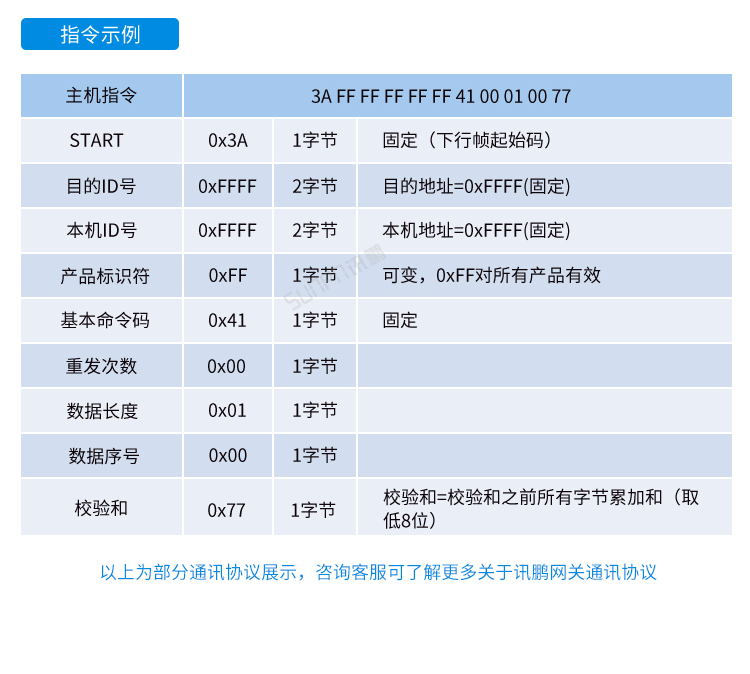 Windows小電腦終端-通訊協(xié)議