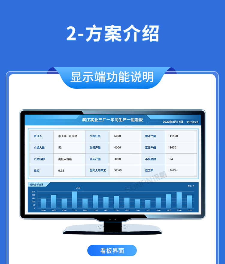 生產(chǎn)管理看板系統(tǒng)-方案介紹