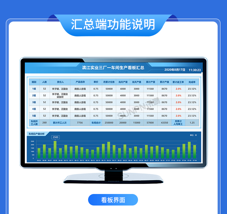 生產(chǎn)管理看板系統(tǒng)-匯總端功能說(shuō)明