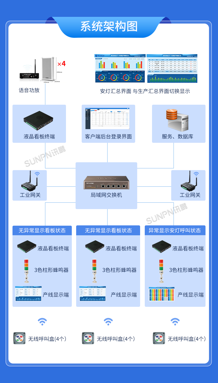 生產(chǎn)管理看板系統(tǒng)-系統(tǒng)架構(gòu)圖