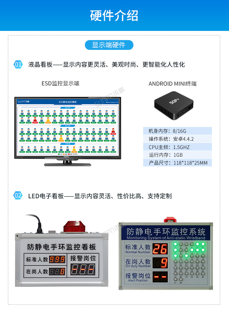 ESD防靜電監(jiān)控系統(tǒng)-硬件介紹