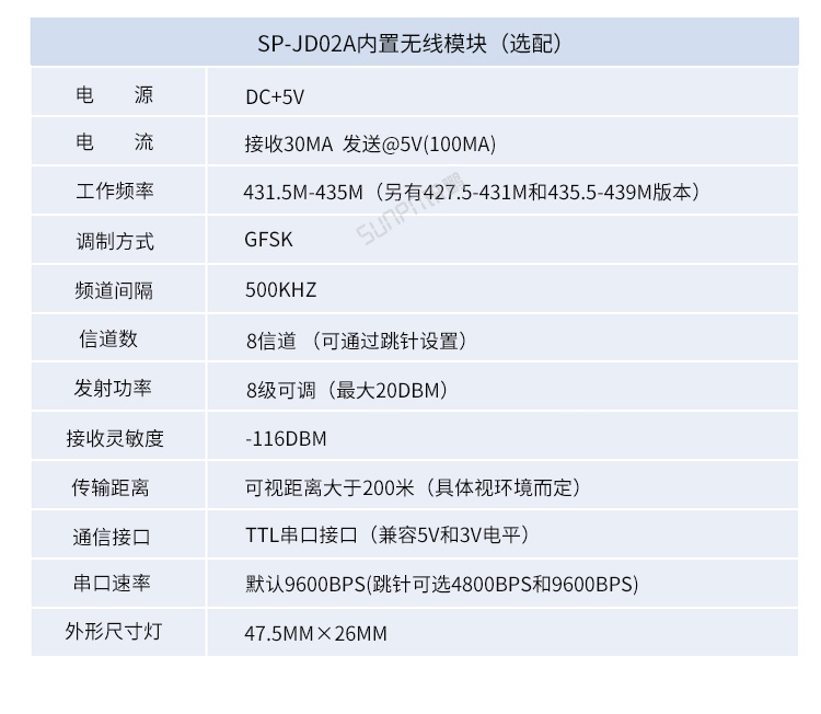 ESD防靜電監(jiān)控系統(tǒng)-參數(shù)說明