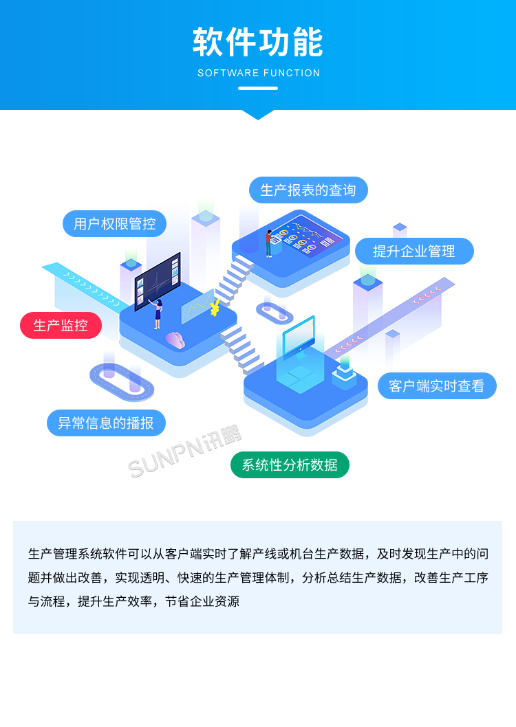 生產(chǎn)管理系統(tǒng)-軟件功能