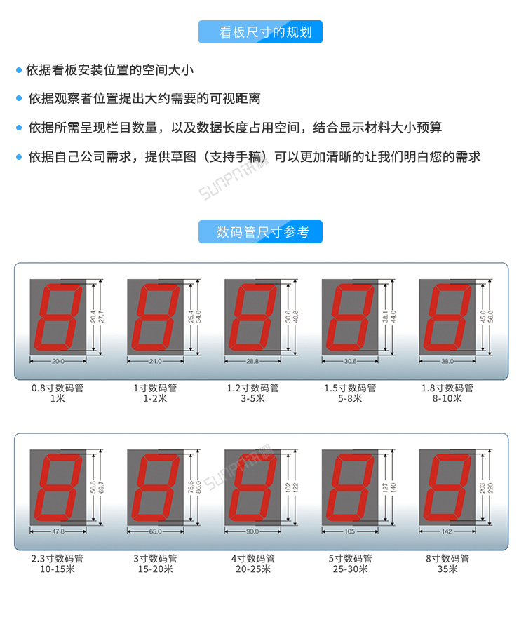 LED車間生產(chǎn)管理看板-定制指導(dǎo)