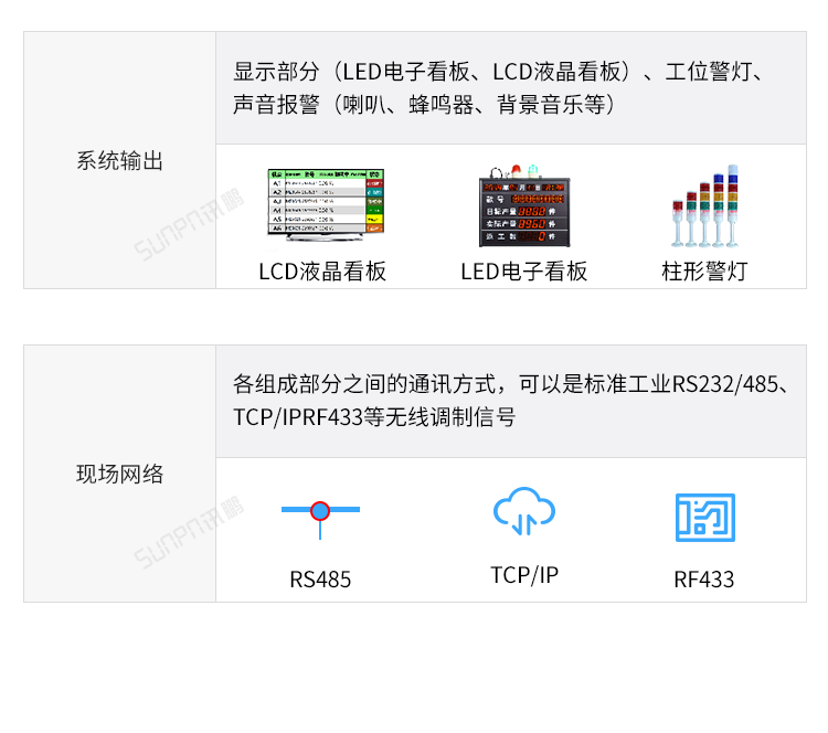 目視化管理電子看板-系統(tǒng)組成