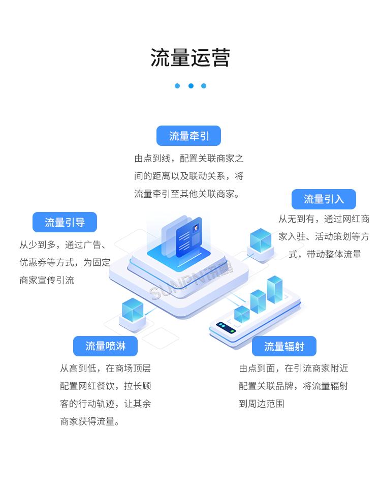 客流攝像頭分析統(tǒng)計系統(tǒng)-流量運(yùn)營