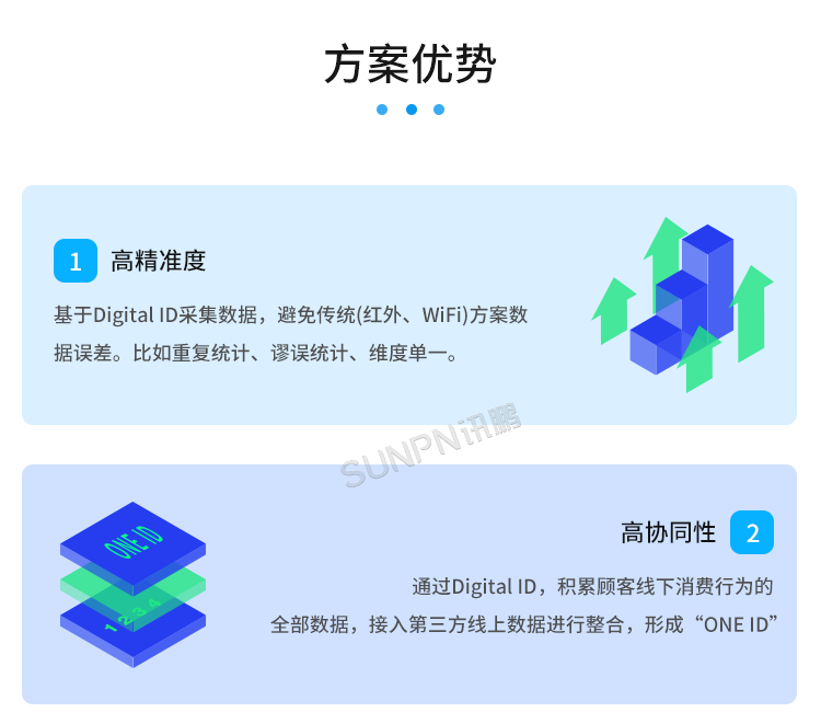 智慧客流量統(tǒng)計系統(tǒng)-方案優(yōu)勢