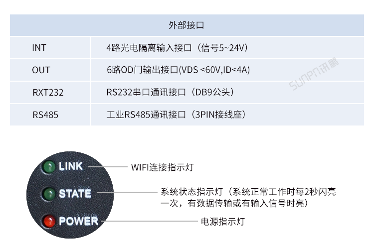 工業(yè)物聯(lián)網(wǎng)智能網(wǎng)關(guān)-產(chǎn)品參數(shù)說明