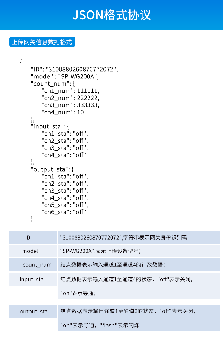 工業(yè)物聯(lián)網(wǎng)智能網(wǎng)關(guān)-JSON格式協(xié)議