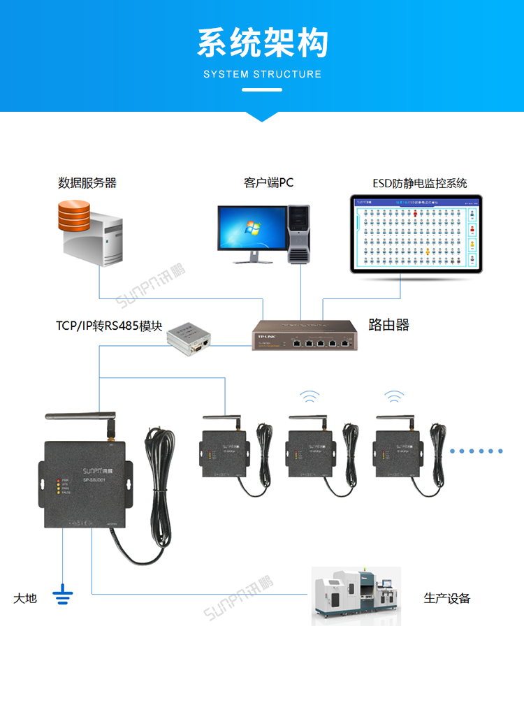ESD防靜電監(jiān)控儀-系統(tǒng)架構(gòu)
