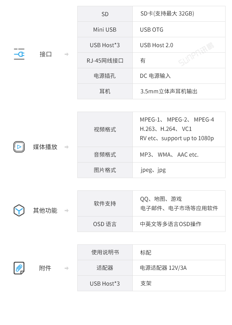 安卓觸摸屏一體機-參數(shù)說明