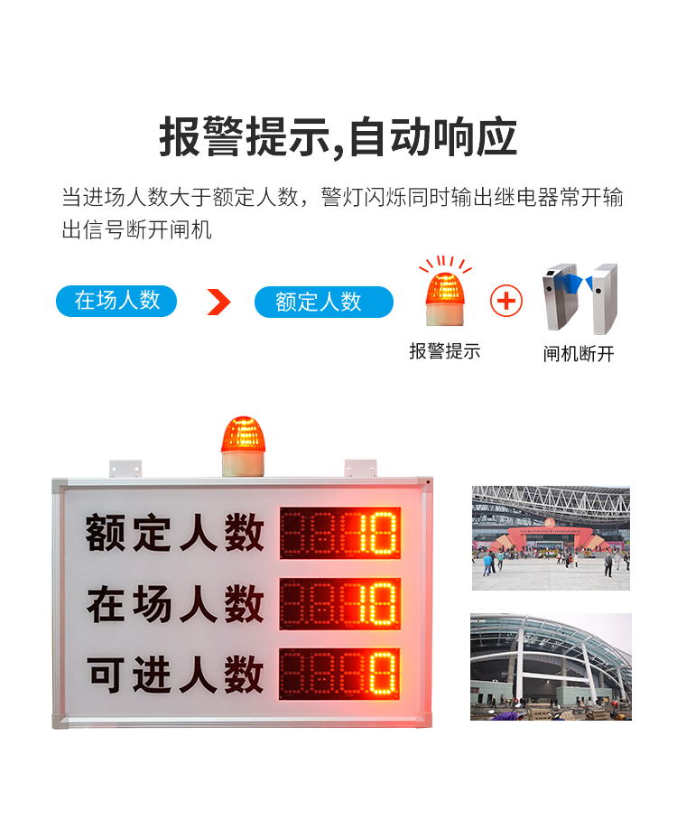 客流量管控系統(tǒng)-報警提示