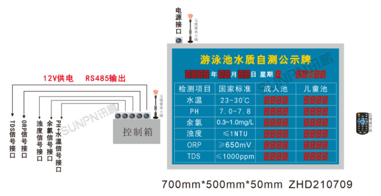 游泳池水質(zhì)自測公示牌-系統(tǒng)架構(gòu)