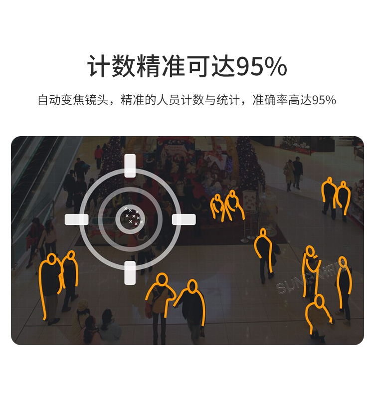 商場人流量統(tǒng)計攝像頭-產品介紹