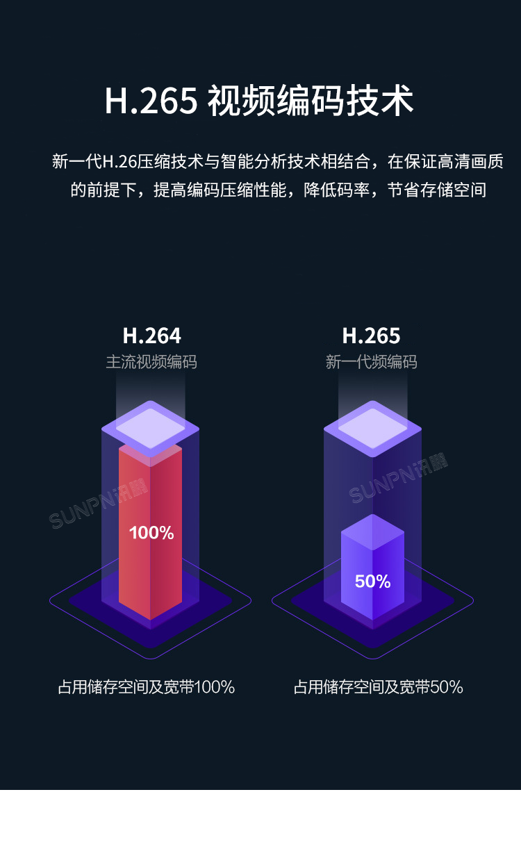 商場人流量統(tǒng)計攝像頭-產品介紹