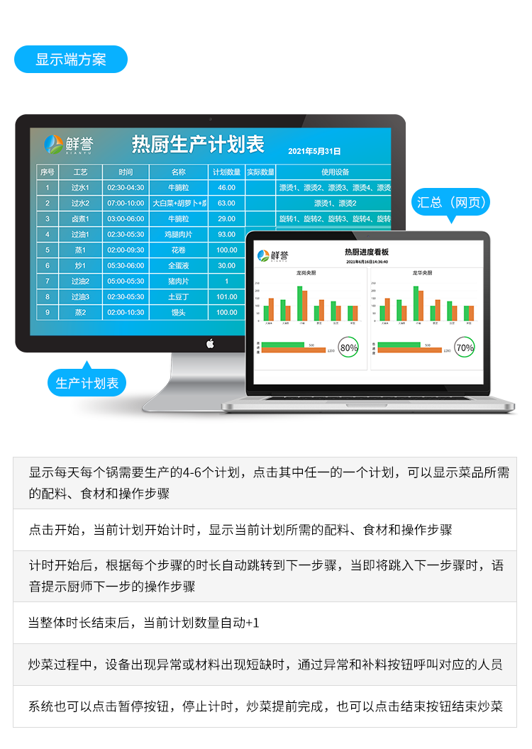 生產(chǎn)管理系統(tǒng)-顯示端方案