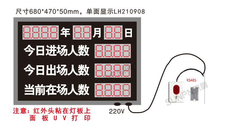 人數(shù)進出統(tǒng)計看板系統(tǒng)