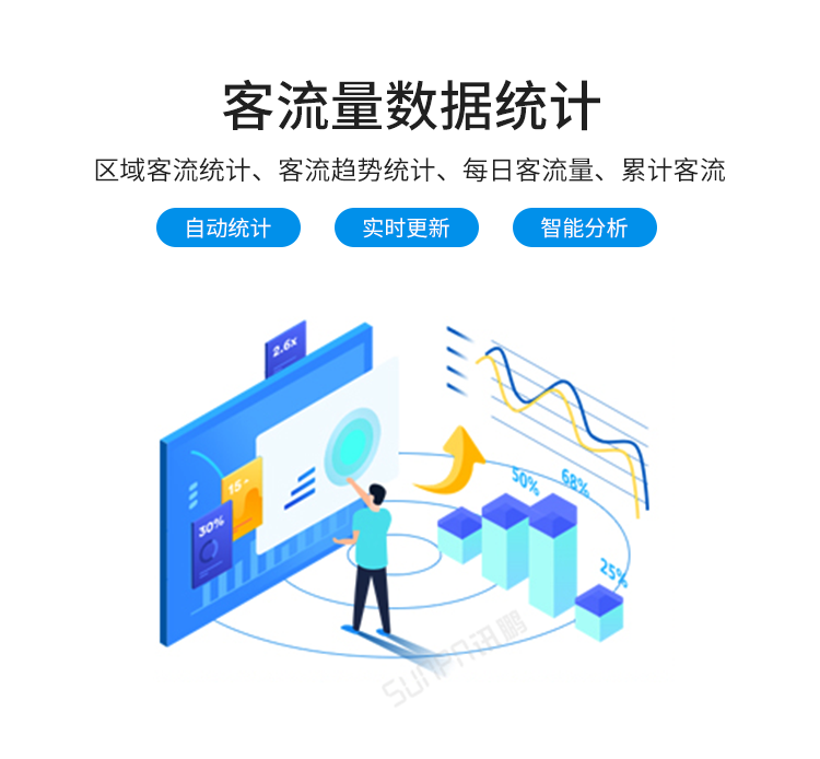 訊鵬客流量統(tǒng)計(jì)系統(tǒng)-數(shù)據(jù)統(tǒng)計(jì)