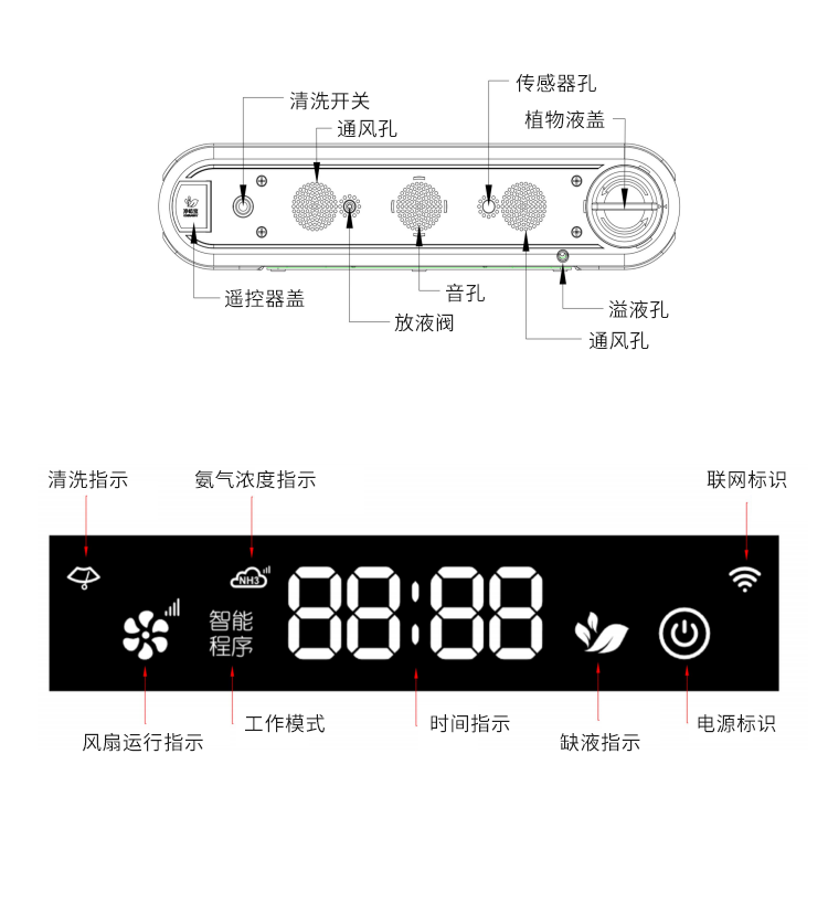 公廁智能除臭殺菌機(jī)-細(xì)節(jié)說明