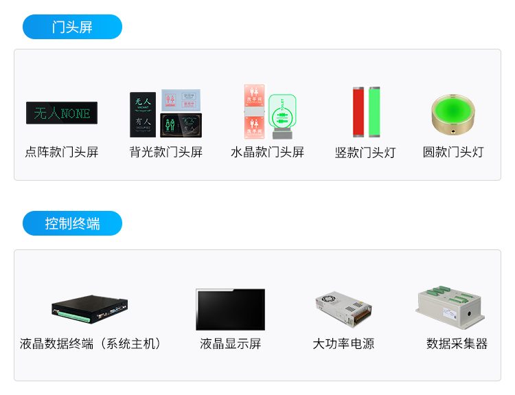 智慧公廁引導系統(tǒng)-相關(guān)硬件