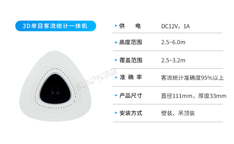 客流量管控-傳感器選擇