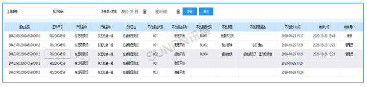 不良品維修統(tǒng)計