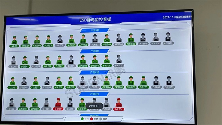 ESD防靜電監(jiān)控系統(tǒng)-顯示端硬件