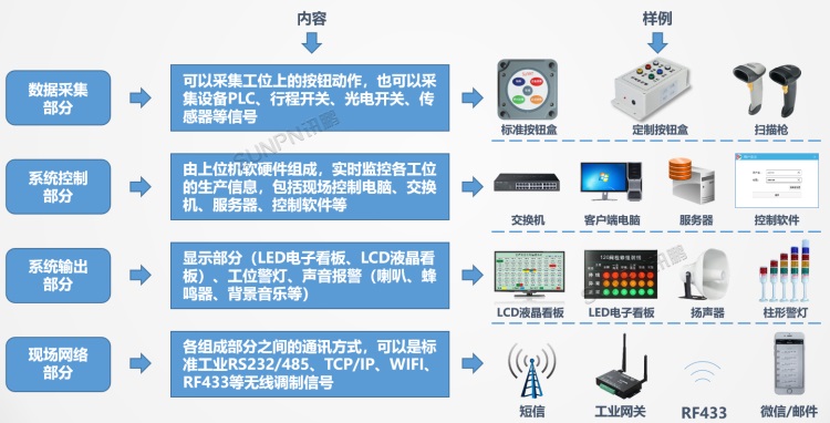 安燈系統(tǒng)組成