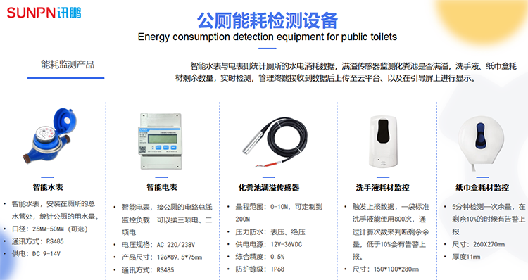 智慧廁所智能水、電表